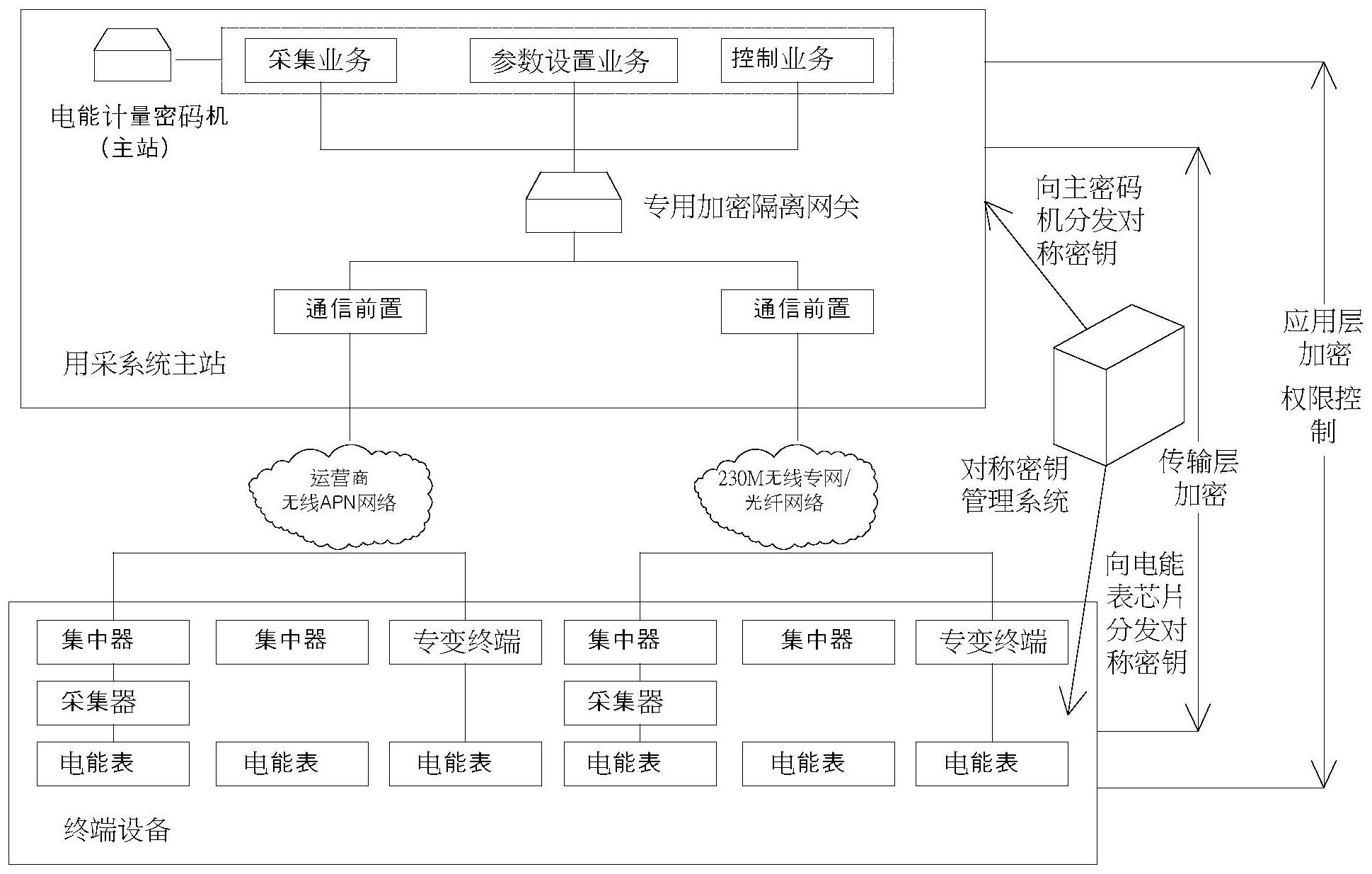 信安世纪获得发明专利授权：“认证加密通信方法、系统、电子设备及存储介质”