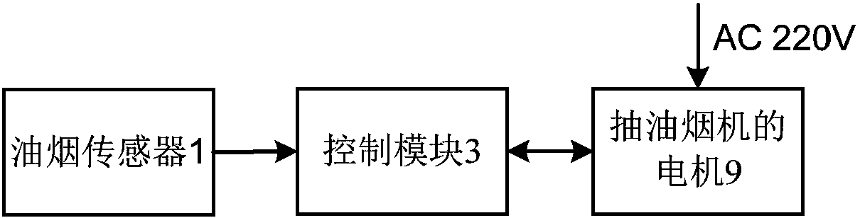 格力电器获得发明专利授权：“一种吸油烟机及控制方法”