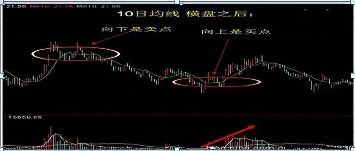 672只股短线走稳 站上五日均线