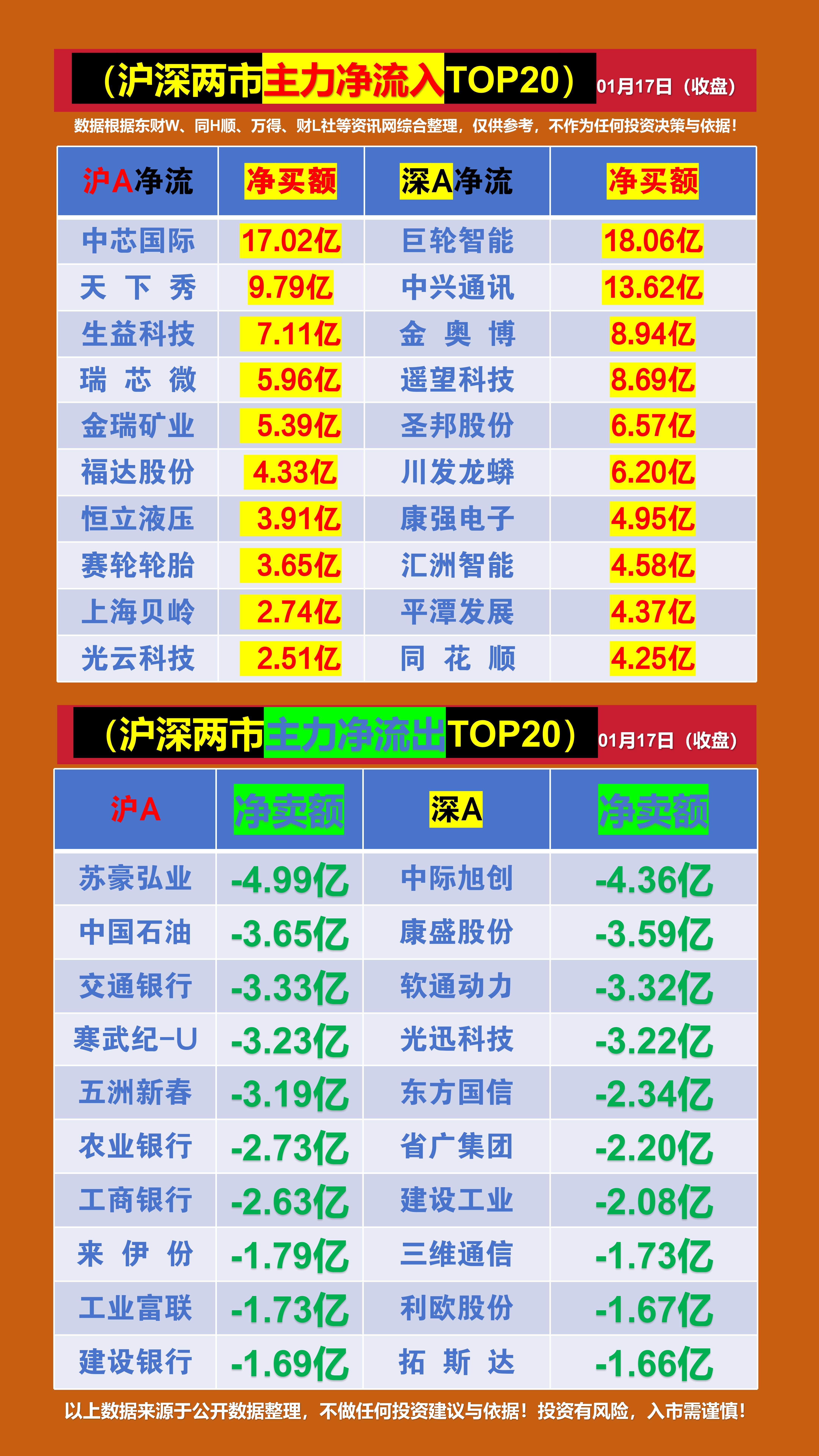 主力动向：7月25日特大单净流出291.93亿元