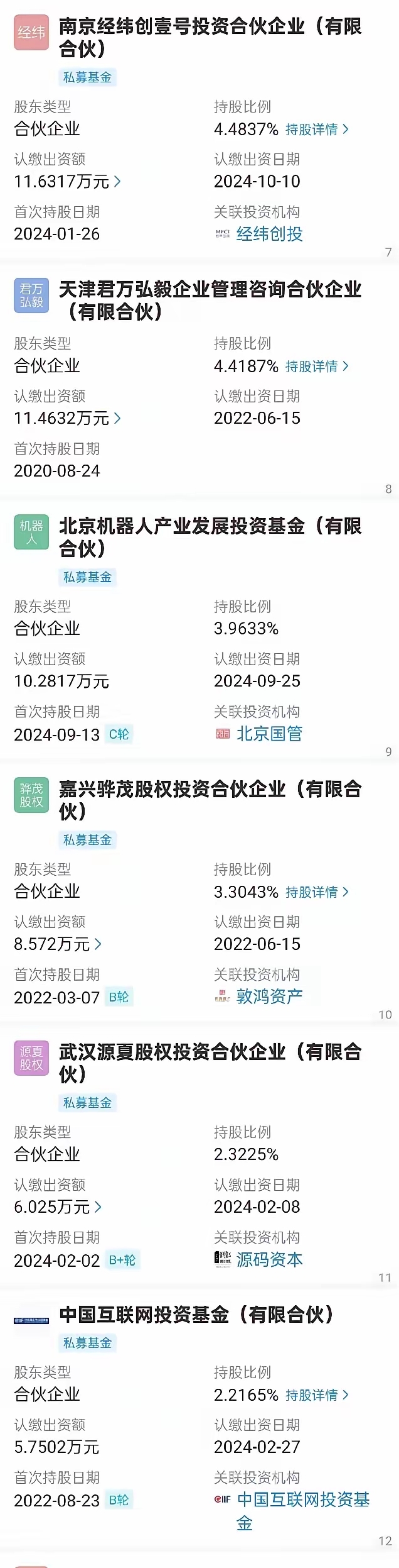 分红280亿背后 谁的科兴