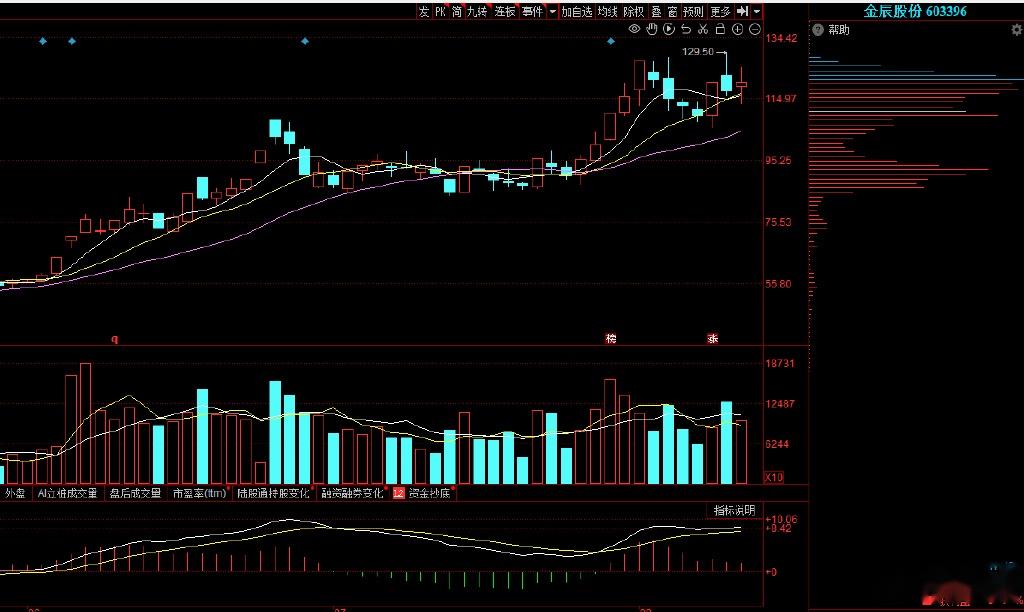 金辰股份获得发明专利授权：“一种夹角削边机”
