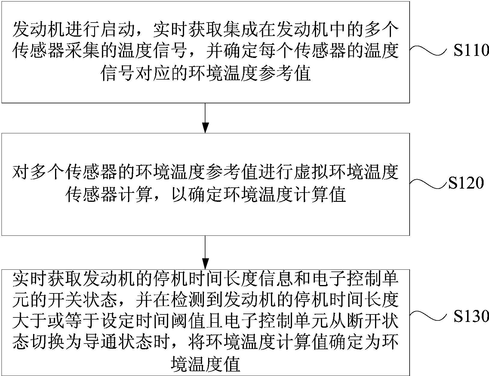 潍柴动力获得发明专利授权：“一种消除车辆抖动的方法、装置、设备及存储介质”