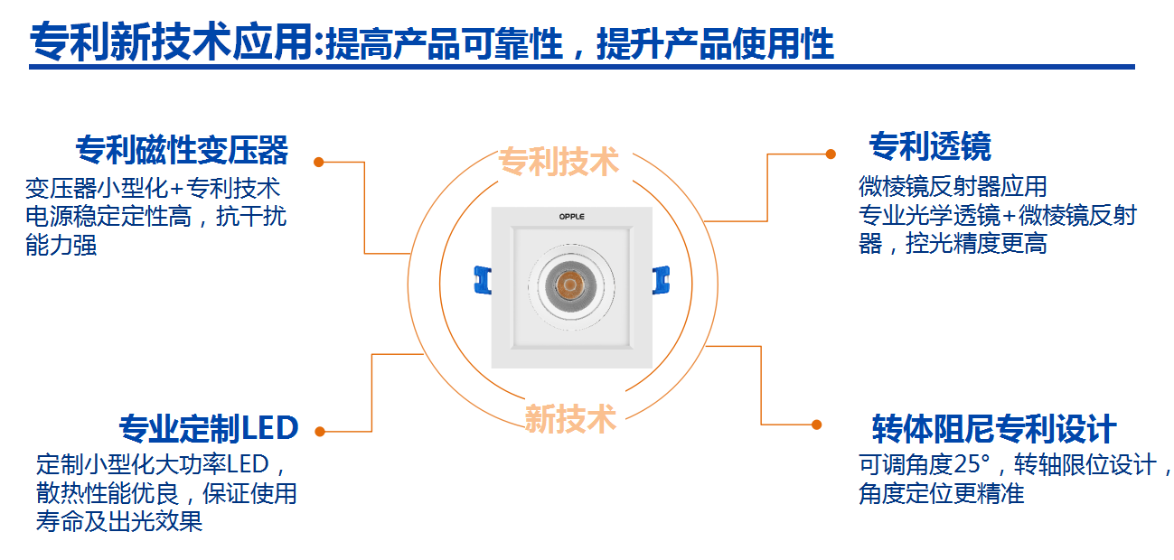 欧普照明获得实用新型专利授权:“灯具”