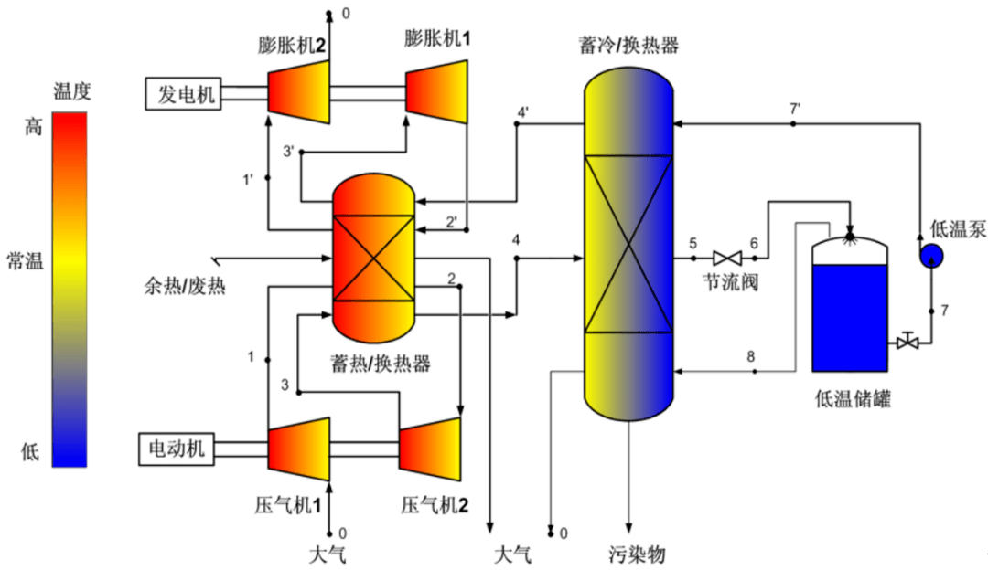 鹏辉能源获得发明专利授权：“锌空气电池及锌空气电池的制备方法”