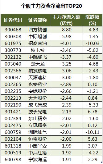 全筑股份涨停，上榜营业部合计净买入2113.52万元