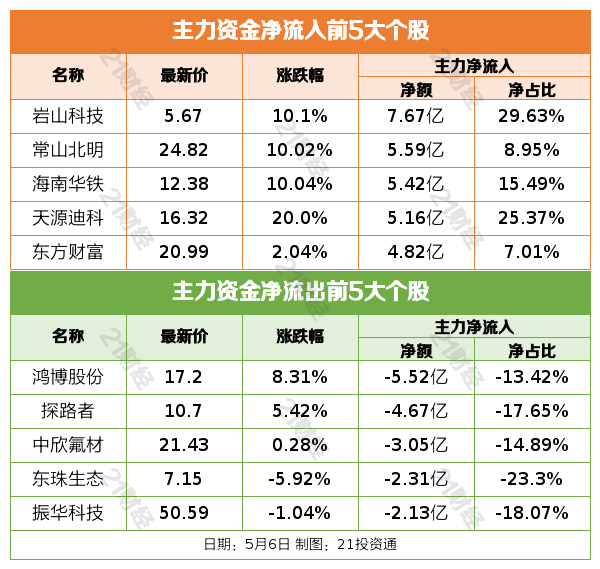 *ST天茂大宗交易成交92.00万元