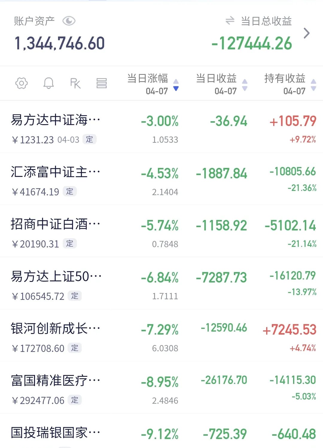 全筑股份涨停，上榜营业部合计净买入2113.52万元