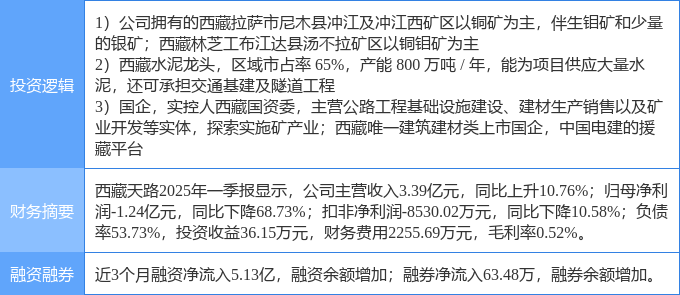 西藏天路7月25日龙虎榜数据