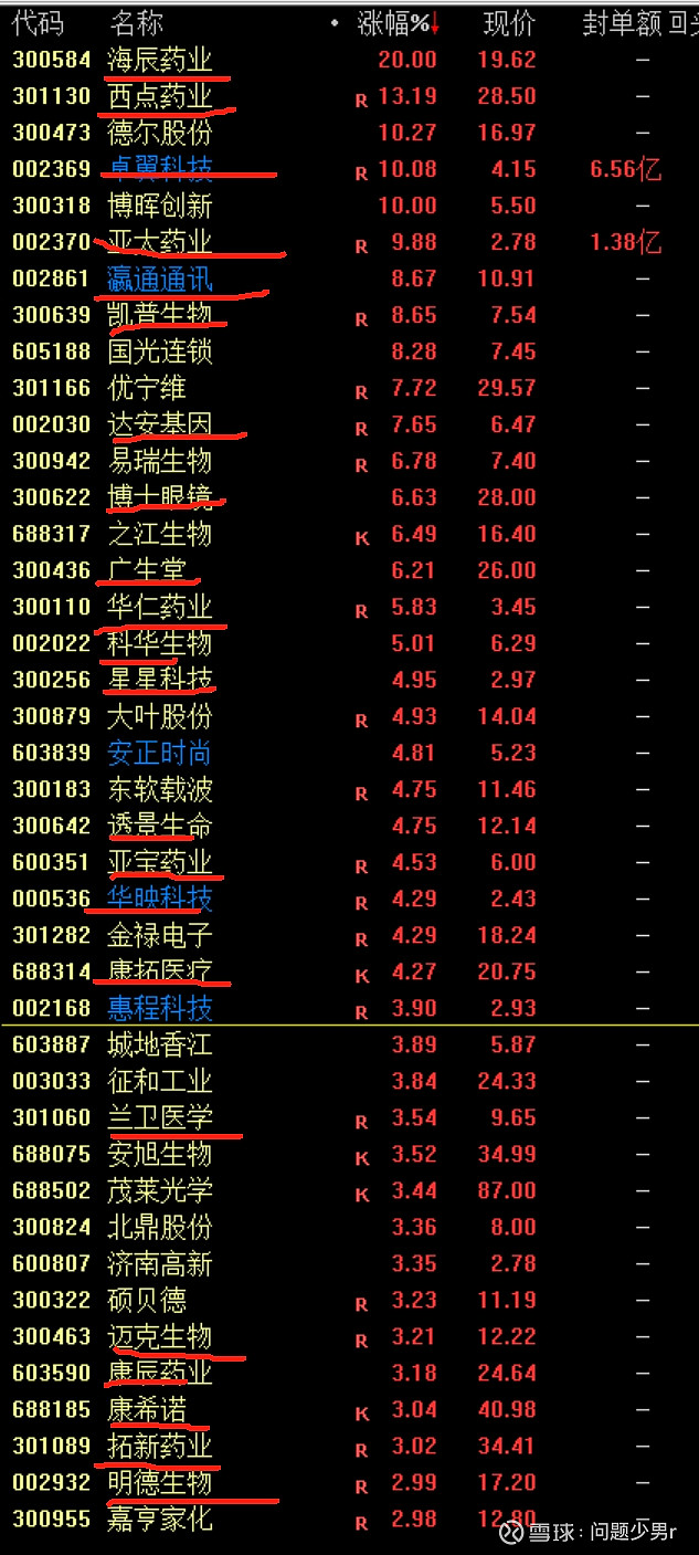 西藏天路7月25日龙虎榜数据