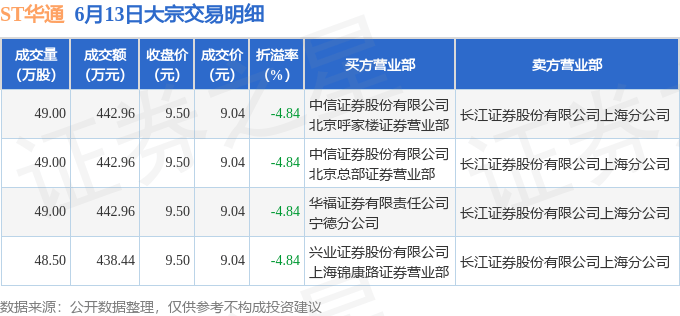*ST天茂大宗交易成交92.00万元