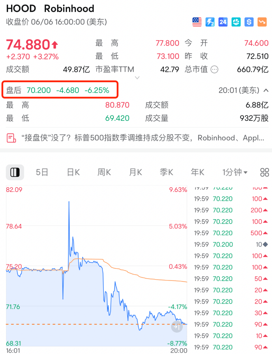 利空突袭!暴跌33%!