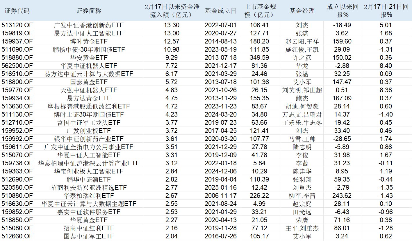 中央汇金资产出手，二季度申购ETF金额超1700亿元