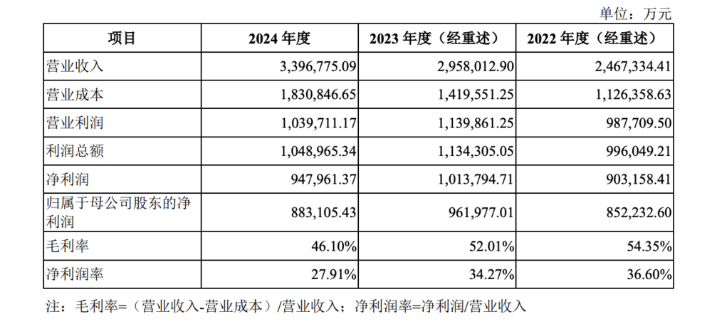 振石股份上交所主板IPO已受理 风电玻纤织物的全球市场份额超过35%