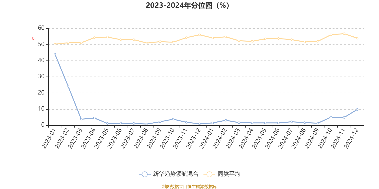外媒：起亚二季度营业利润同比降24.1%