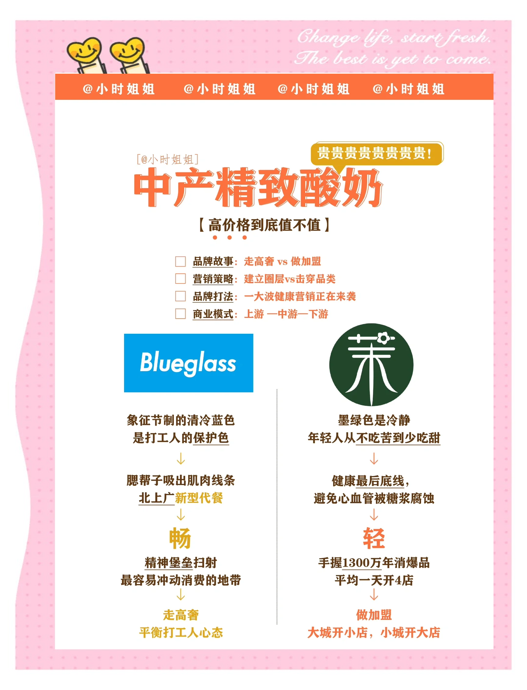 人保车险   品牌优势——快速了解燃油汽车车险,人保财险 _2025年酸奶行业：品质革命与价值重构