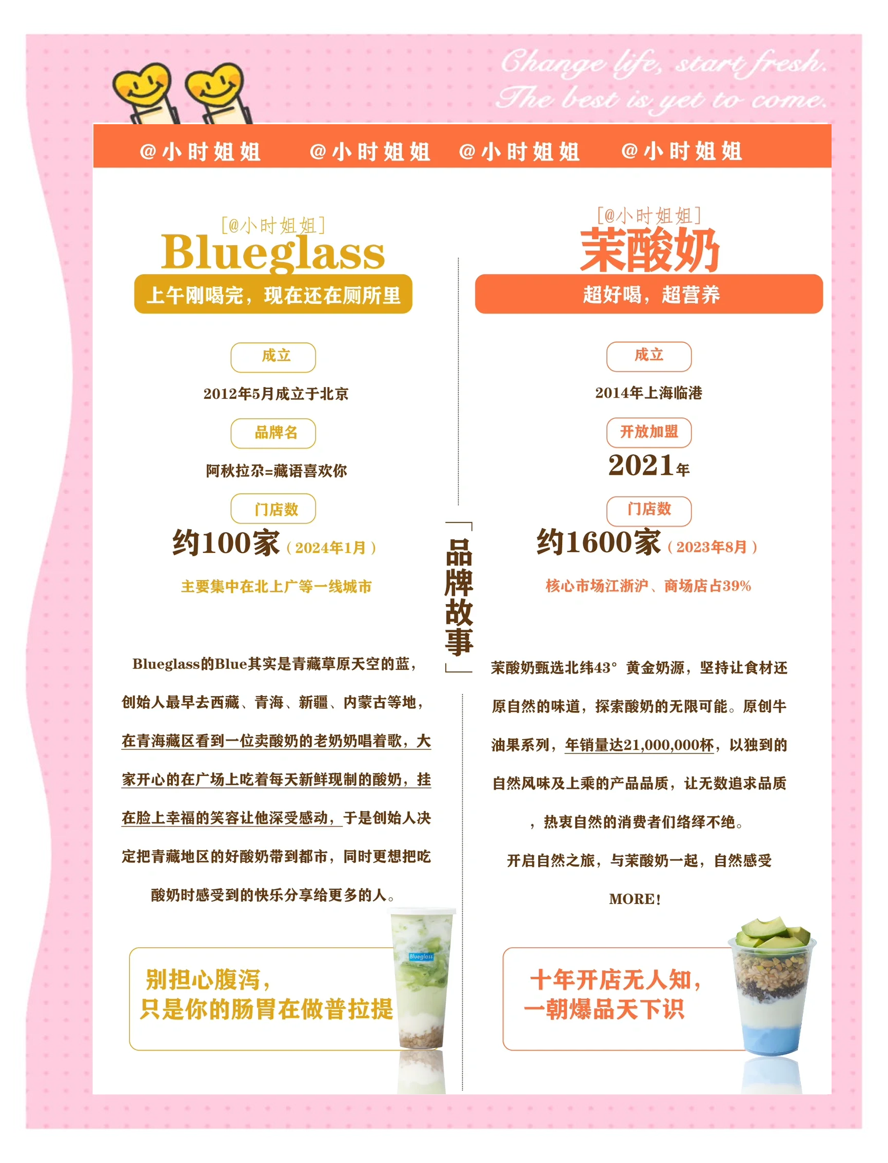 人保车险   品牌优势——快速了解燃油汽车车险,人保财险 _2025年酸奶行业：品质革命与价值重构