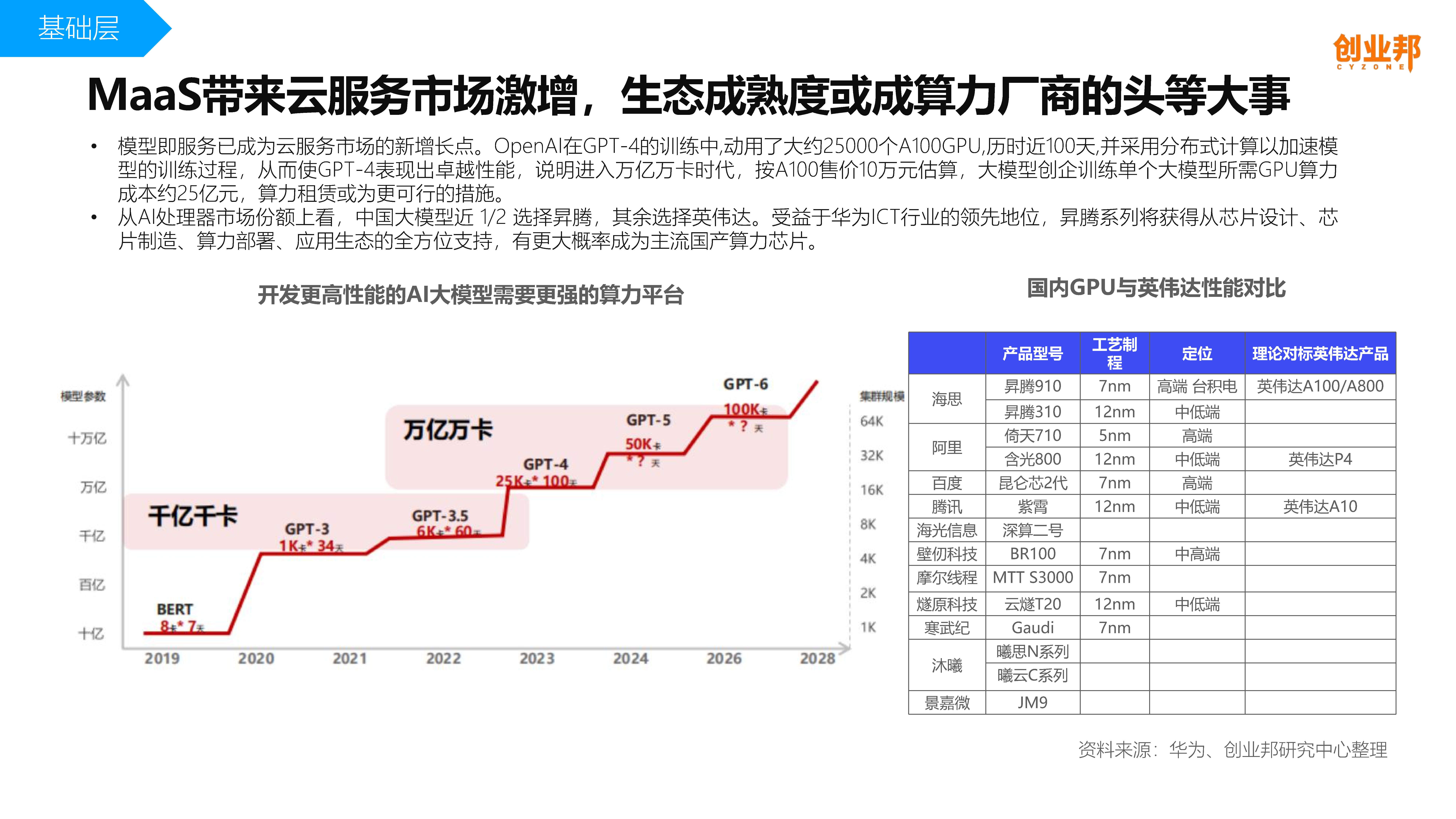 2024年我国AI产业规模突破7000亿元