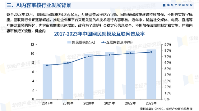2024年我国AI产业规模突破7000亿元