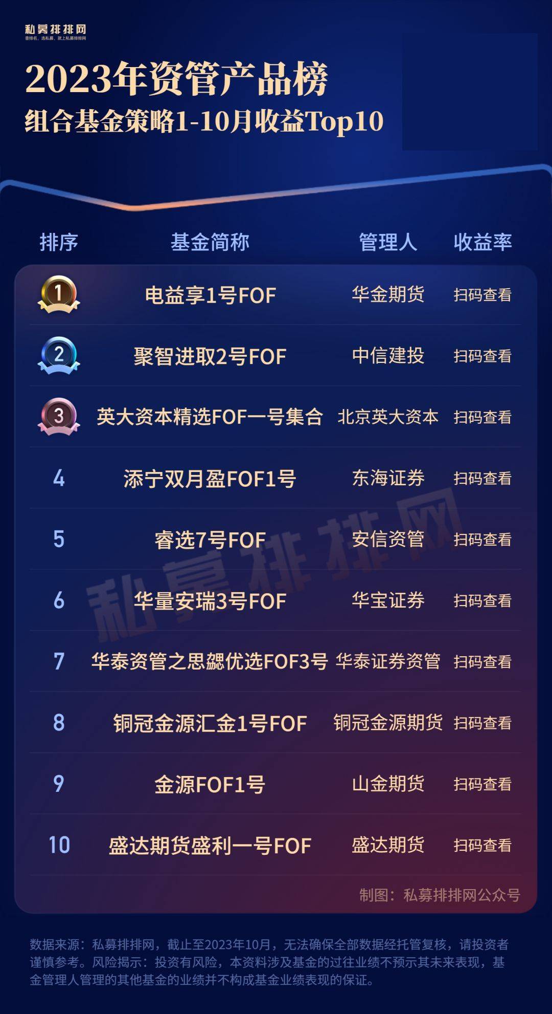 期货私募资管规模创历史新高