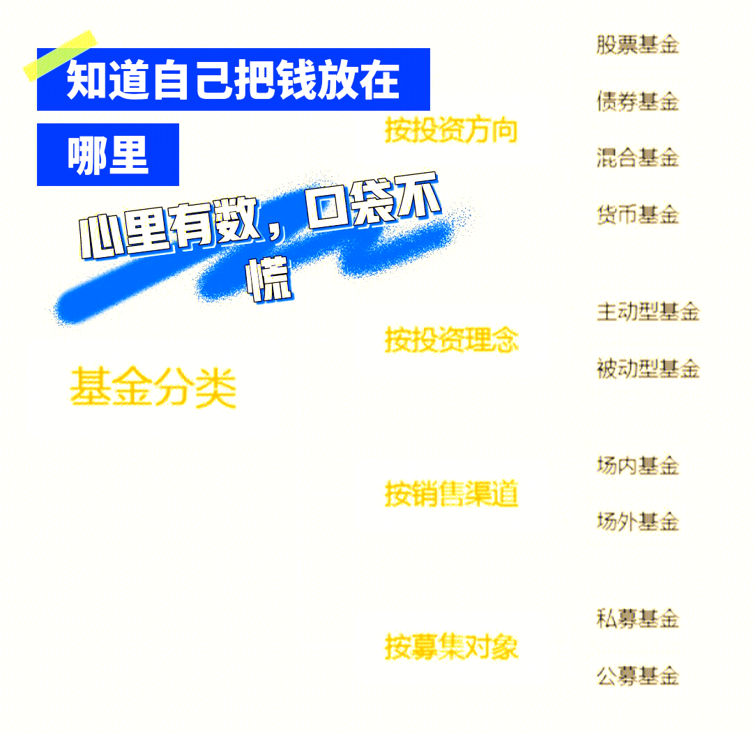 活跃行情下的基金投资众生相