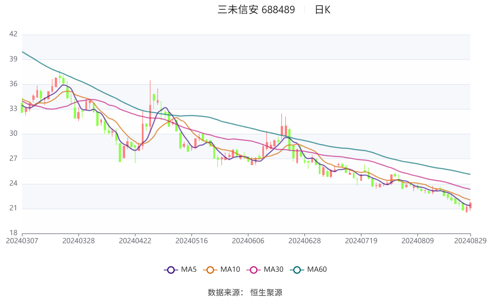 惠城环保：上半年净利润502.04万元 同比降85.63%