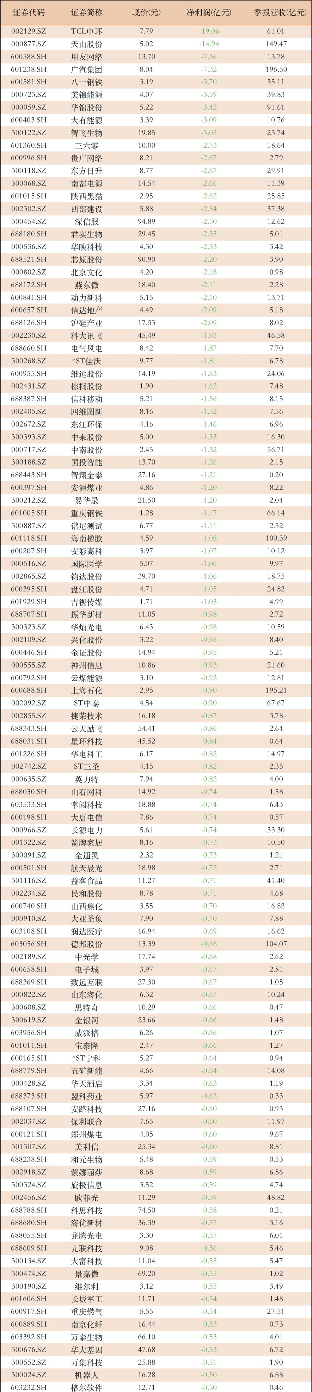 今日9家公司公布半年报 1家业绩增幅翻倍