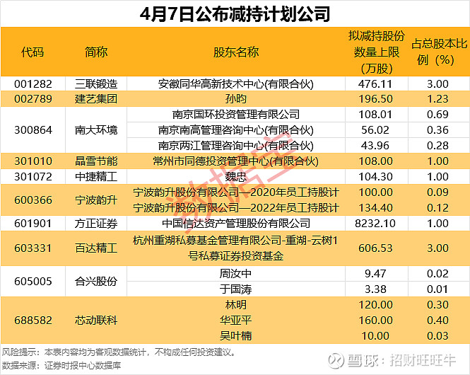 今日9家公司公布半年报 1家业绩增幅翻倍