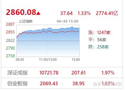 方邦股份涨停 10只科创板股涨超5%