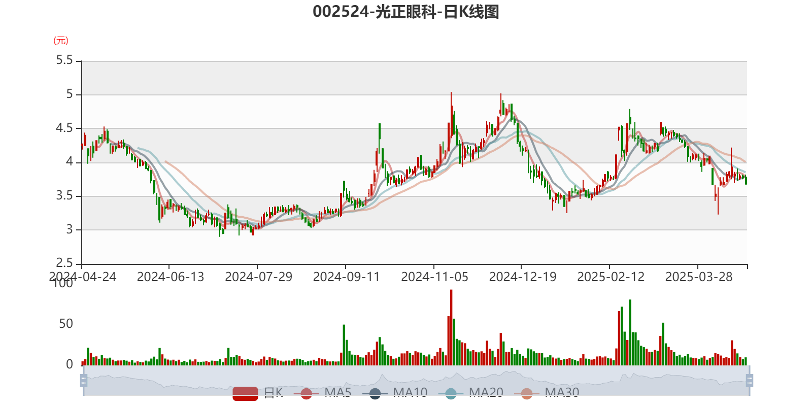 2.47亿主力资金净流入，共封装光学(CPO)概念涨2.23%