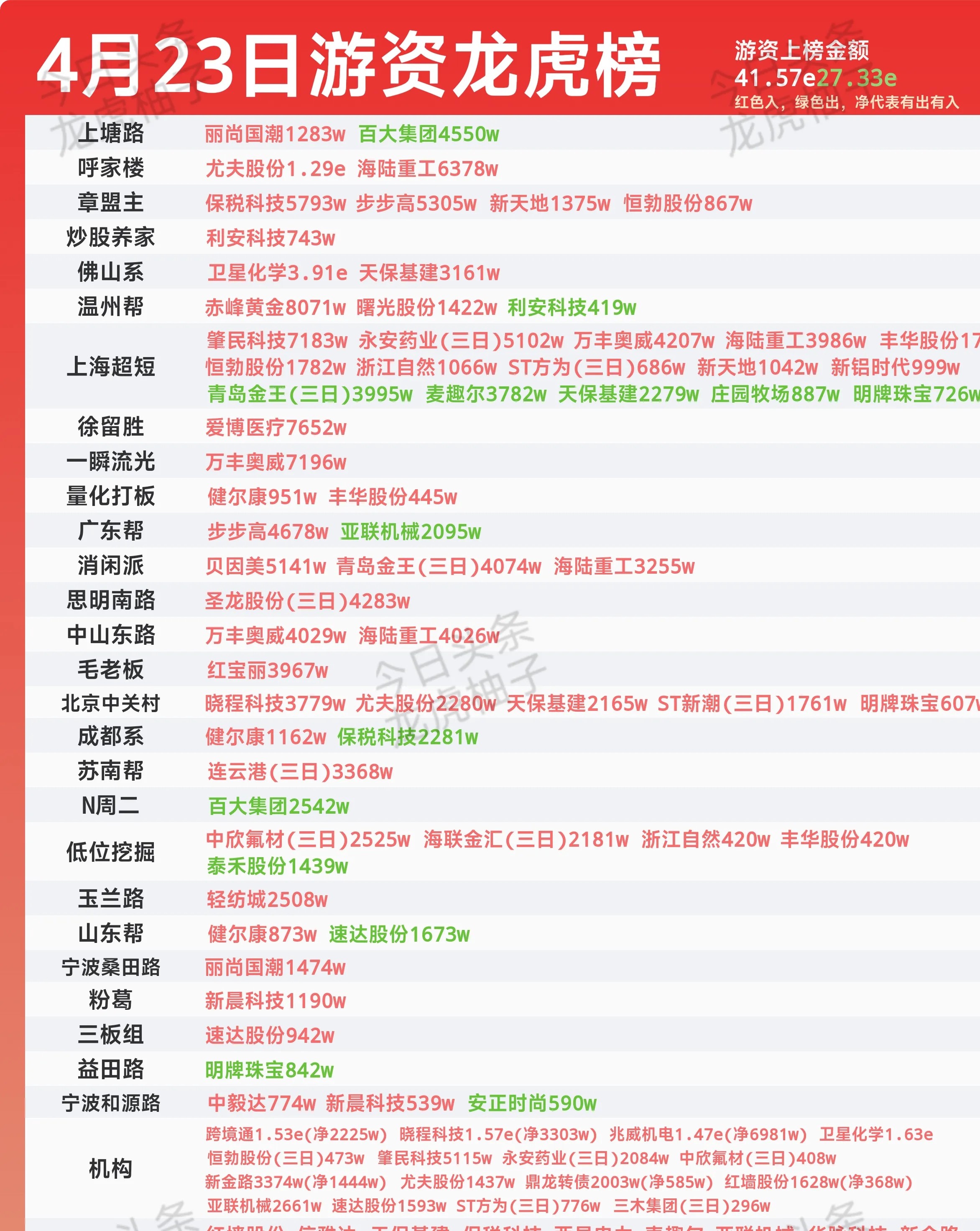 新恒汇龙虎榜数据（7月29日）