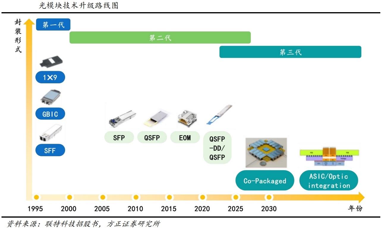 2.47亿主力资金净流入，共封装光学(CPO)概念涨2.23%