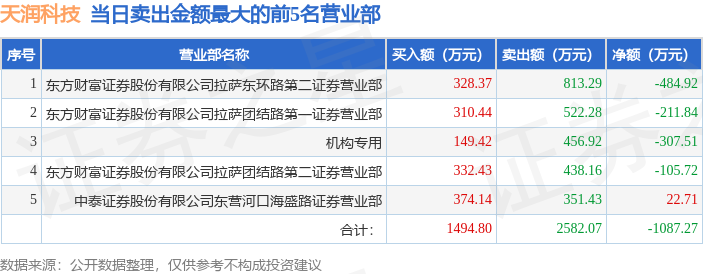 新恒汇龙虎榜数据（7月29日）