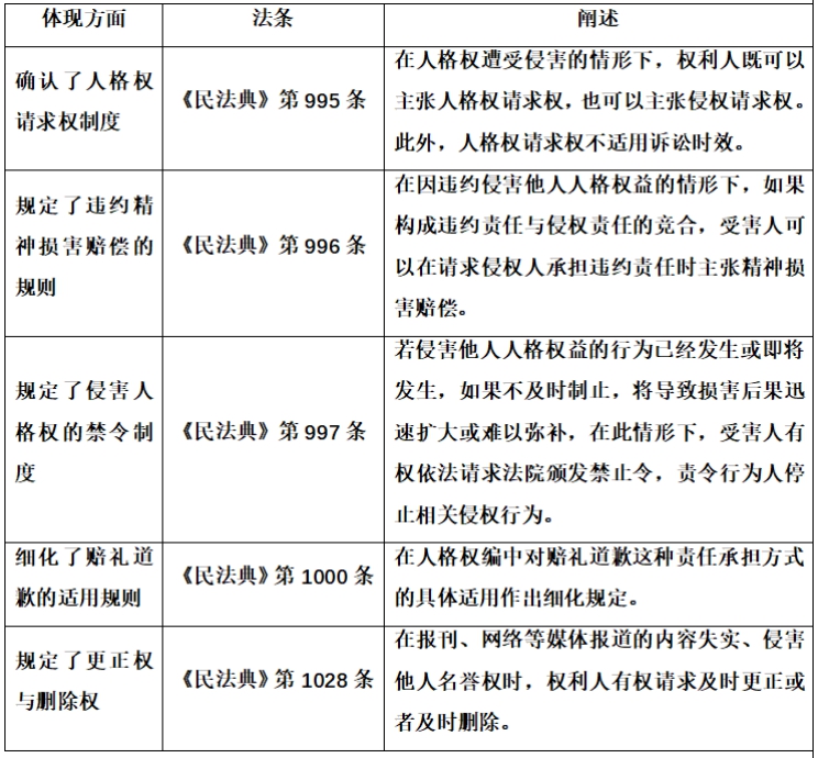 《农村公路条例》的制度创新和核心内容