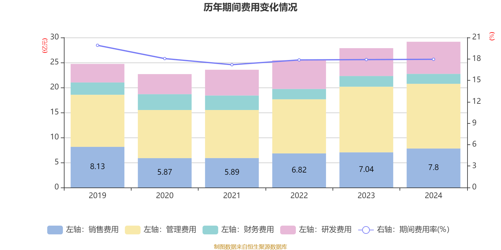 陆家嘴：上半年净利润8.15亿元 同比下降7.87%