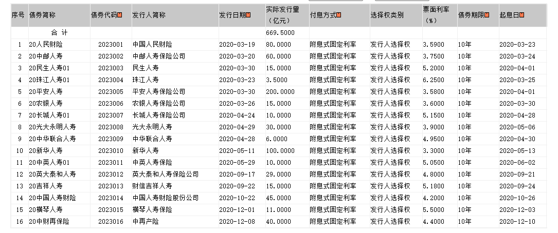 年内险企裁撤近1800家分支机构　提质增效转型加速