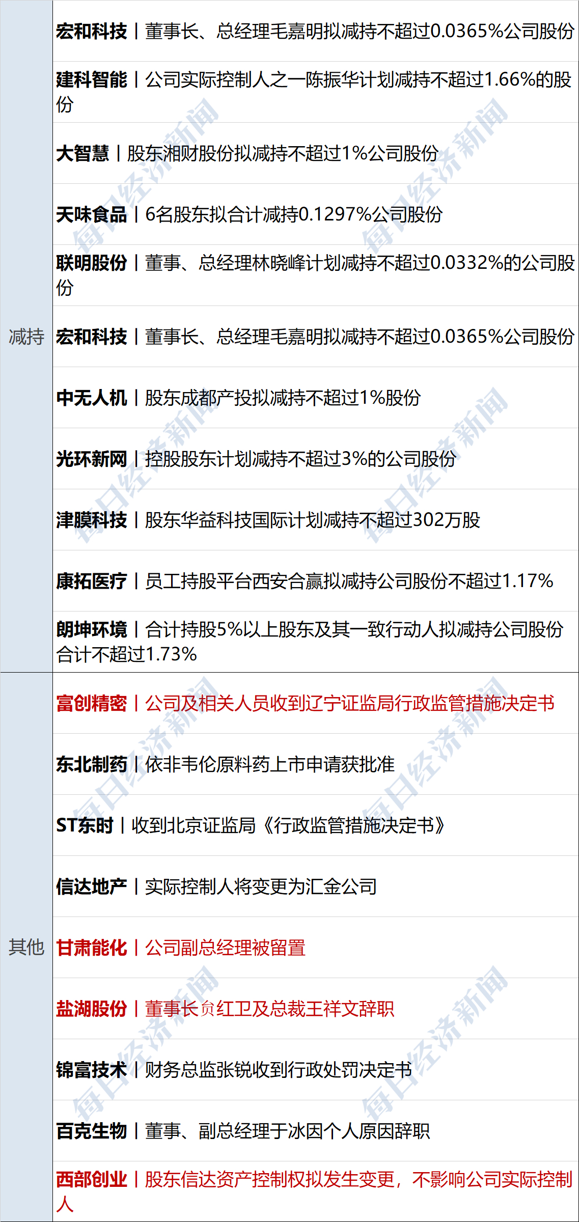 年内险企裁撤近1800家分支机构　提质增效转型加速
