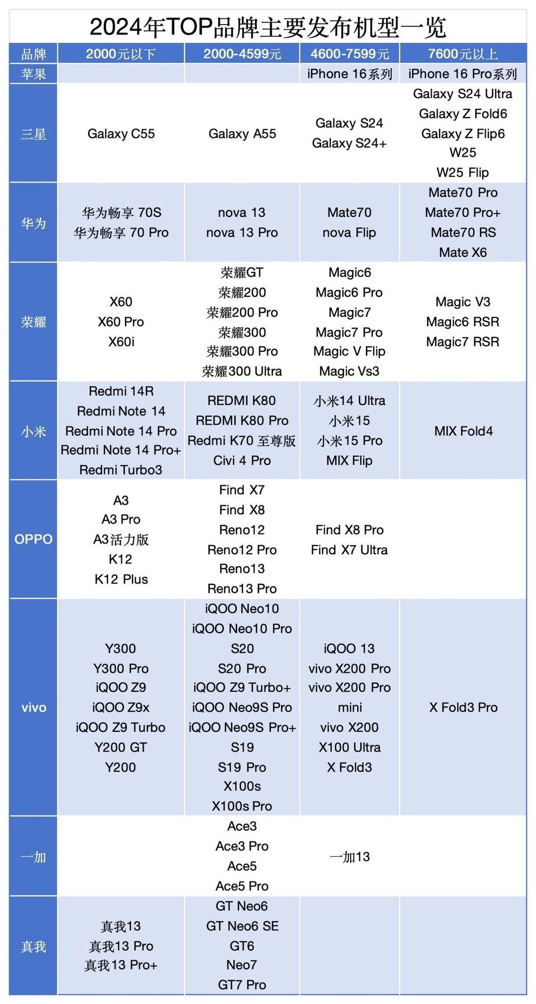 二季度全球智能手机出货量近六个季度以来首次下滑