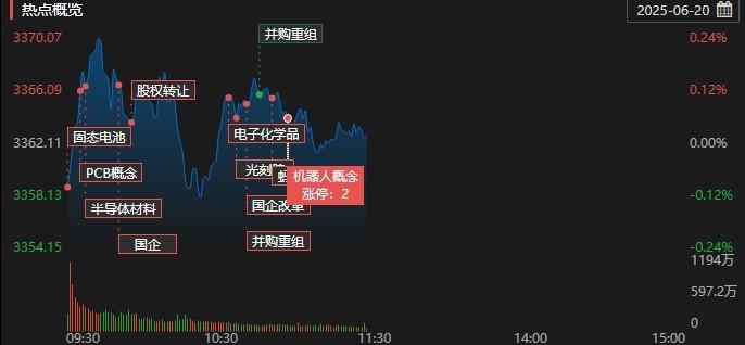 午评：沪指涨0.52%，银行、酿酒等板块拉升，创新药概念持续活跃