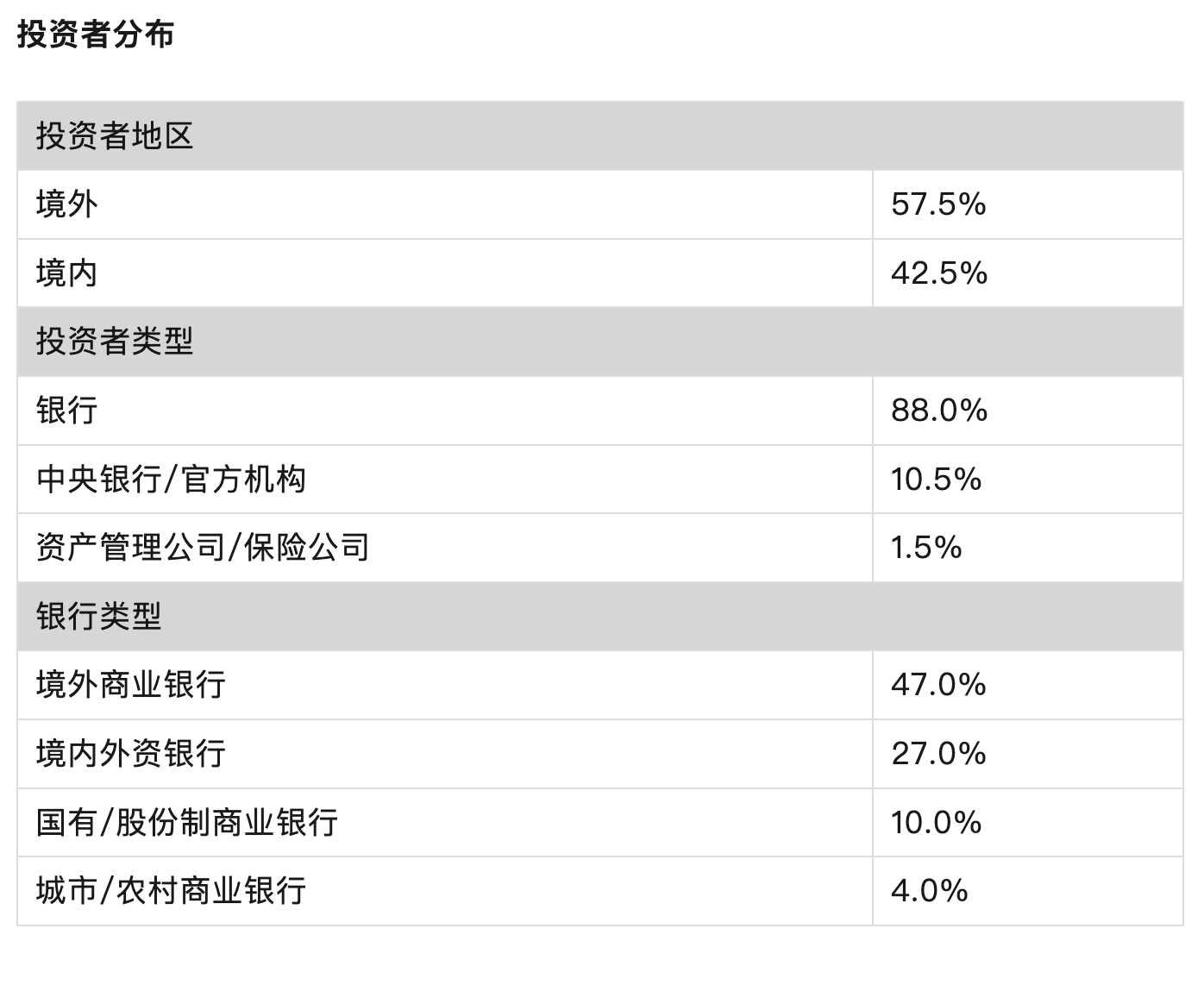 时报观察 熊猫债发展势头强劲 人民币国际化再添新动能