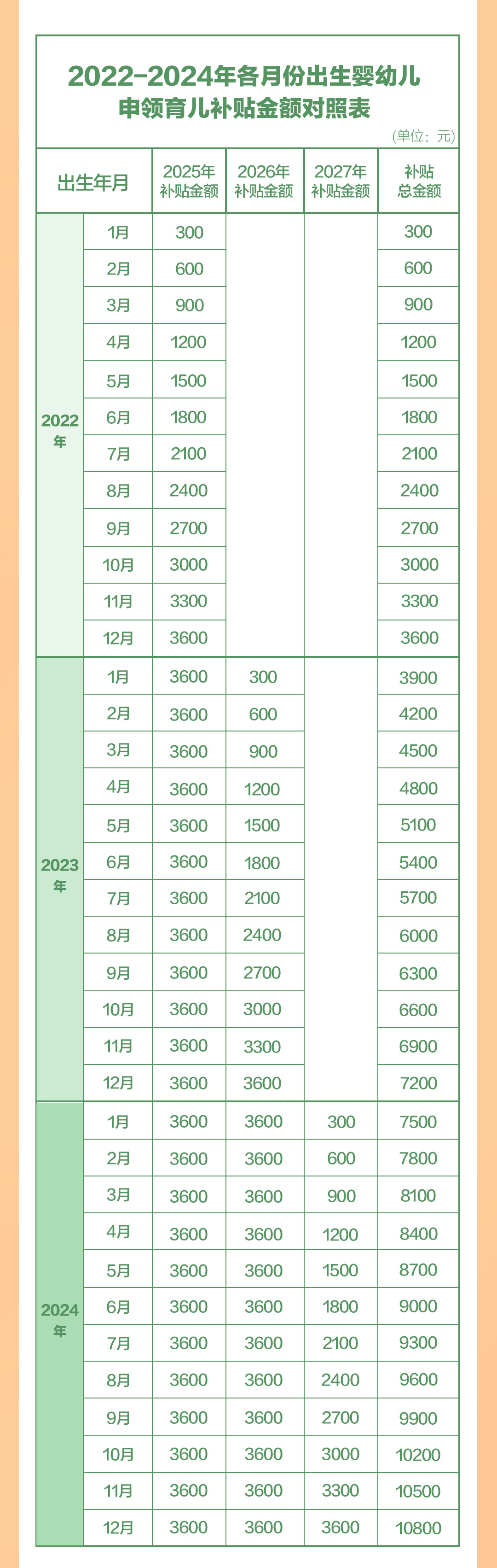 国家卫健委王海东：对3岁以下婴幼儿家庭提供生育支持是国际通行做法