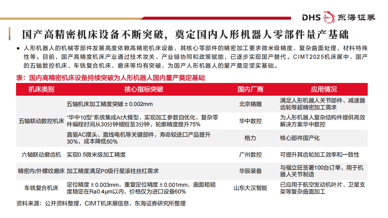 德迈仕：同客户紧密对接定点及前期研发产品包括人形机器人行星滚柱丝杠零件、灵巧手丝杠零件