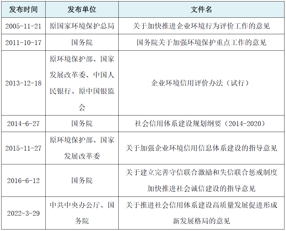 国家发改委最新!事关政府投资基金布局规划、评价管理→