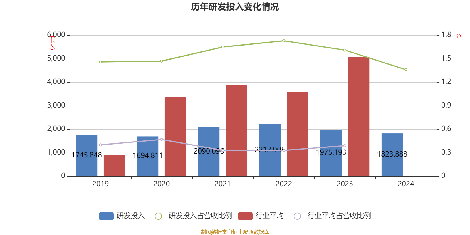 安纳达：上半年净利润亏损2626.78万元 同比转亏