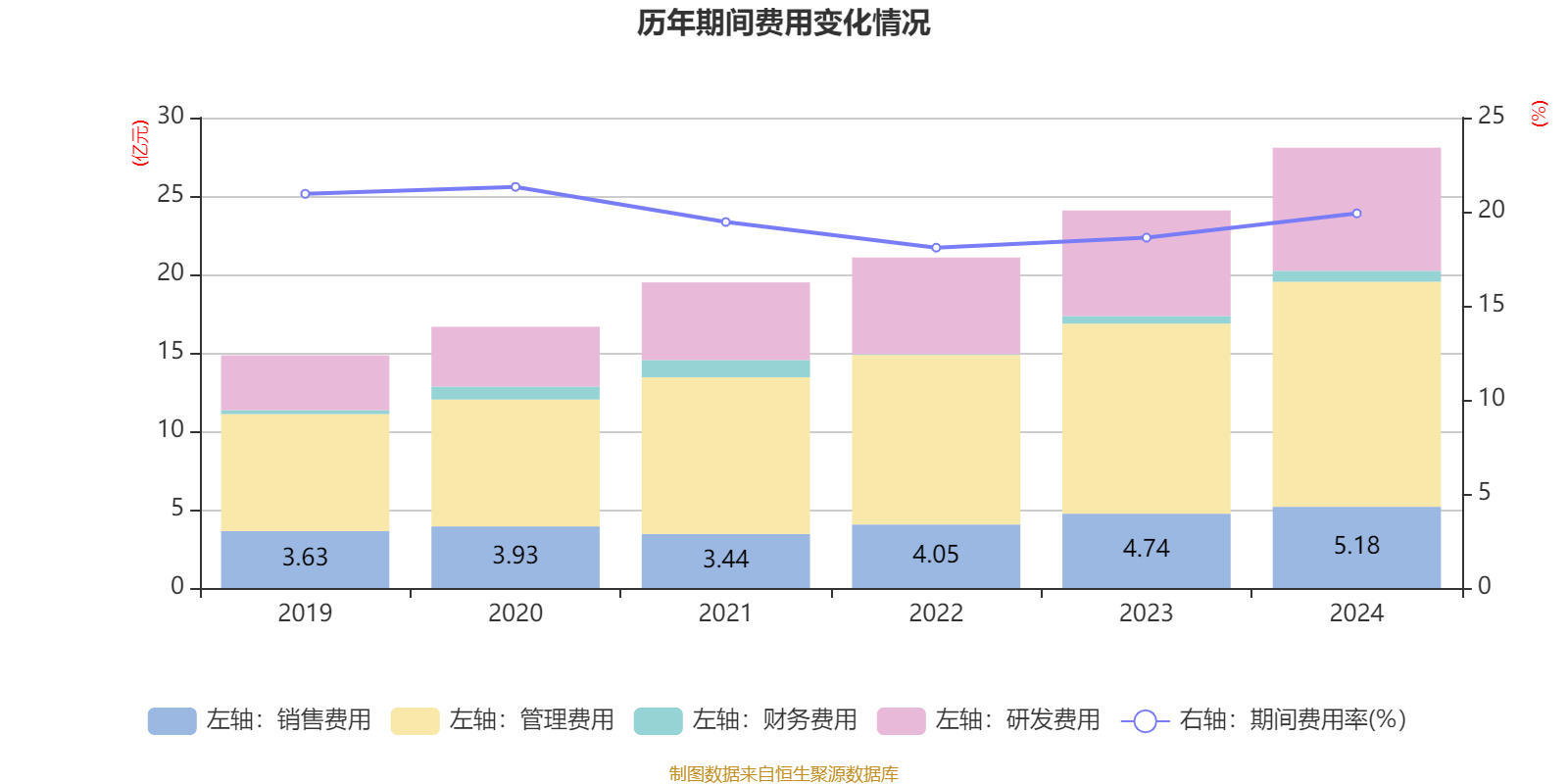 安纳达：上半年净利润亏损2626.78万元 同比转亏
