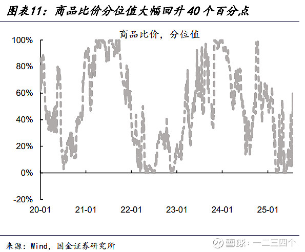 7月土地平均溢价率大幅回升 机构预计下半年更多优质地块入市