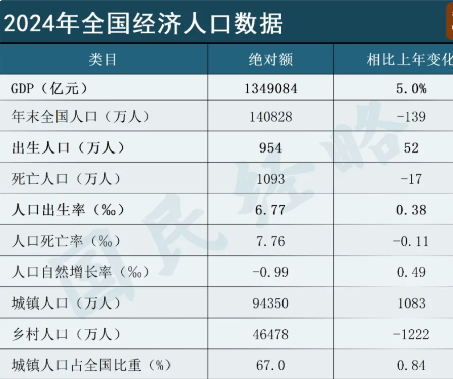国家统计局：上半年GDP同比增长5.3%