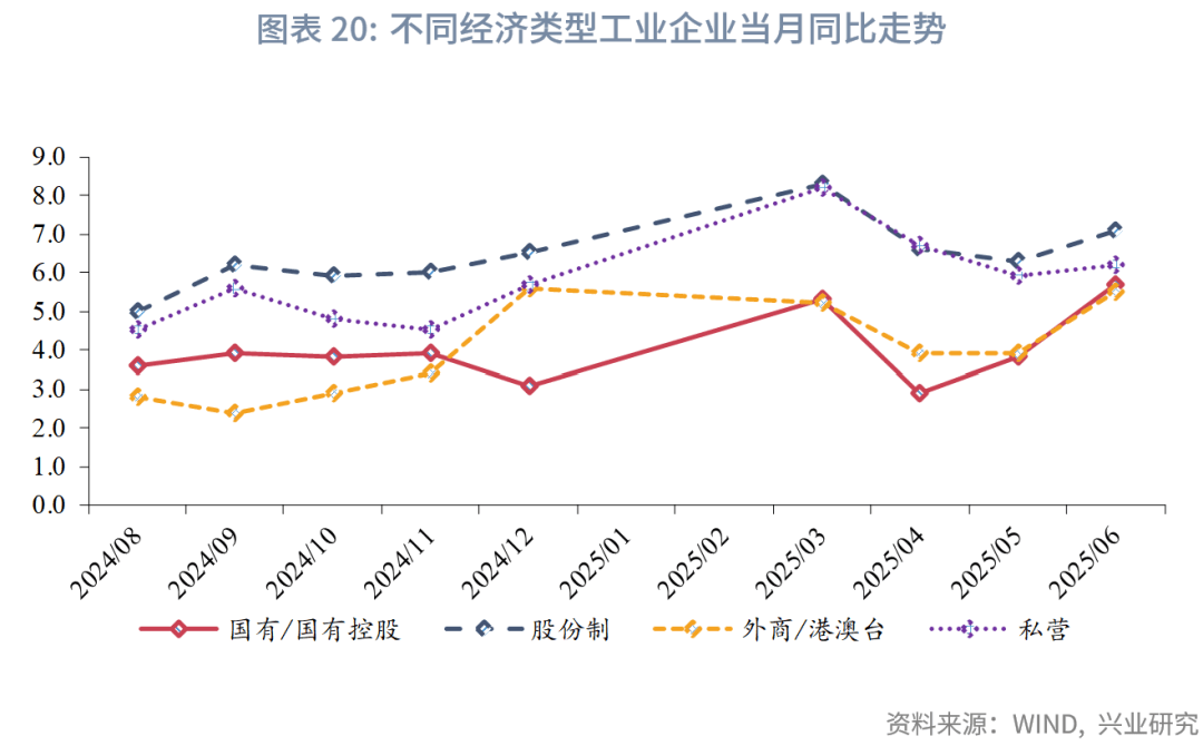 国家统计局：2025年二季度全国规模以上工业产能利用率为74.0%