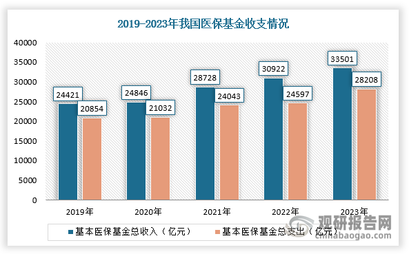 国家医保局：“十四五”期间基本医疗保险参保率稳定在95%左右