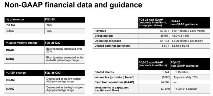 DDR4价格倒挂调查：HBM芯片如何引爆“过时”内存涨价潮？